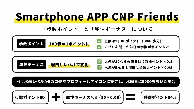 CNP,cnpfriends,success,tacties,attribute,cnp point,points,use,how to use,reflect,timing,daily,login,login bonus,bonus,attribute bonus,boost,partner,partner settings,account,account settings,how to start,how to use,app,download,CCC,Basic Agreement,Conclusion,Strategy,Strategy Methods,techniques,Explanation,Thorough Explanation,Guide,CryptoNinja Partners,Crypto Ninja,Future,Outlook,Benefits,Services Coin,Holding,Holder,Merit,Demerit,Advantage,How to Buy,Buy,Account,Open,Explanation,Character,Practical Examples,katashiro,makami,makami no katashiro